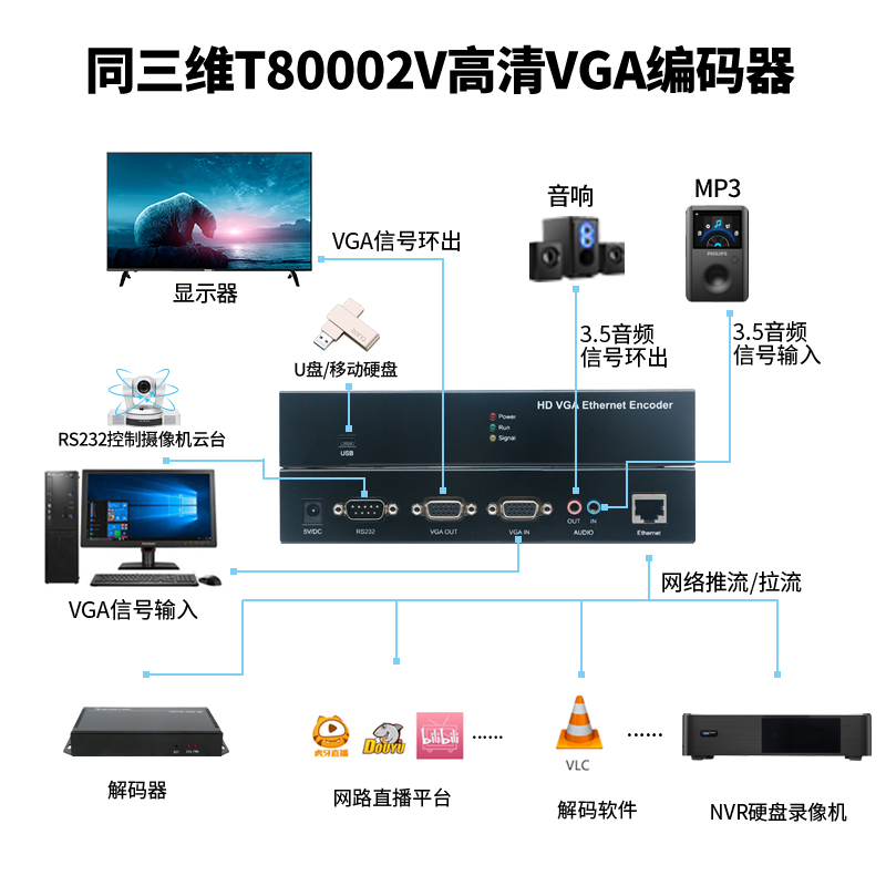 T80002V VGA编码器连接图